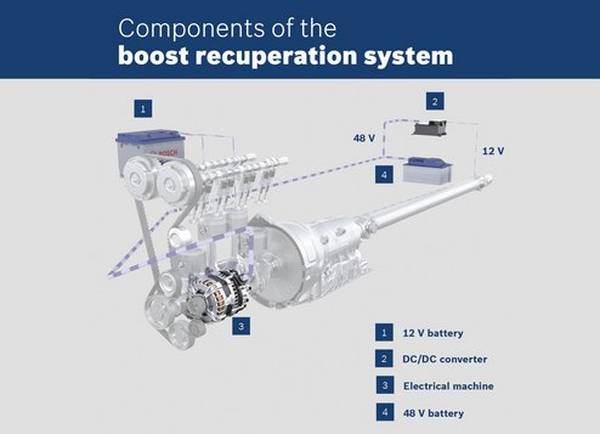 bosch ibooster retrofit