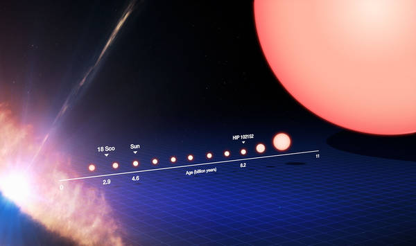 Confronto tra il Sole e altre stelle, tra cui il gemello più vecchio HIP 102152 e il gemello più giovane 18 Scorpii (fonte: ESO)