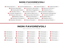 Su sito senzadime.it i nomi dei contrari ad accordo con M5s, prima e dopo la cancellazione sulla pagina web (ANSA)