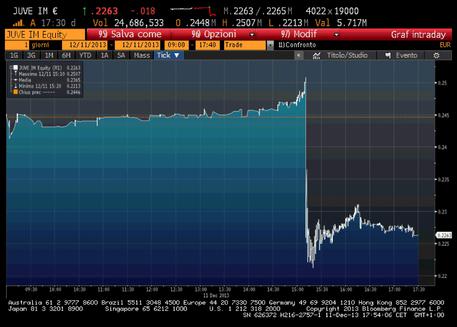 Best 6 Month Bonds