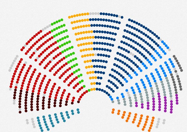 I Gruppi Politici - Europarlamento 2019 - ANSA.it