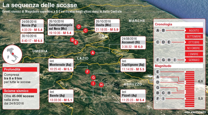 Terremoto La Sequenza Delle Scosse Pi Forti Dal Agosto Terra E