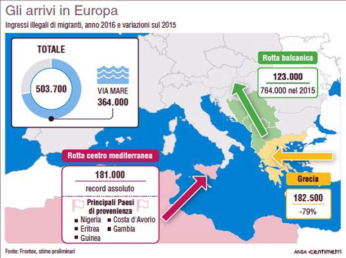 Migranti: Frontex, Arrivi Record In Italia Nel 2016 - Europa - ANSA.it