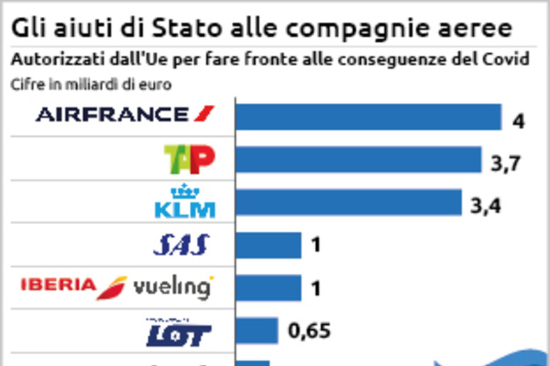 L Ue Avvia Un Indagine Sugli Aiuti Di Berlino A Lufthansa Politica