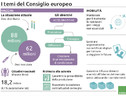 L'Ue avverte AstraZeneca, 'recuperi o niente export' (ANSA)