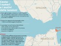 L'onda migratoria a Ceuta, l'enclave spagnola in Marocco (ANSA)