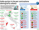 Eurostat, isole italiane verso forte calo popolazione al 2050 (ANSA)