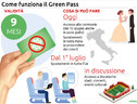 Estate libera con il green pass, dal primo luglio l’Europa è pronta (ANSA)