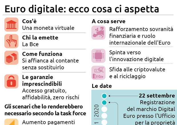 Euro Digitale: come funziona e come influirà sui mercati Online Sim