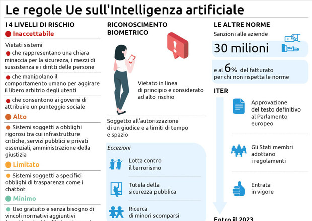 AI IN AZIONE - L'intelligenza artificiale e l'etica degli