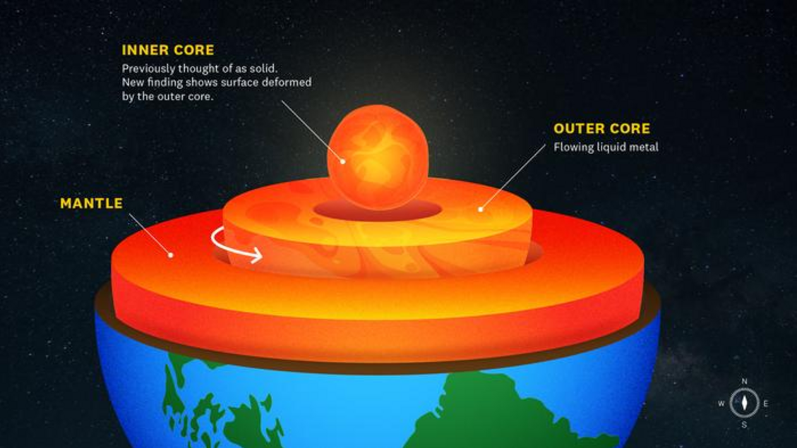 Il nucleo interno della Terra sta cambiando