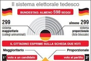 Il sistema elettorale tedesco, la GRAFICA