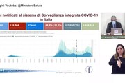 Covid, Brusaferro: 'La curva epidemica inizia a decrescere, ma molto lentamente'