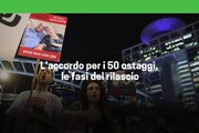 L'accordo per i 50 ostaggi, le fasi del rilascio