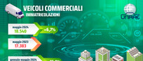Maggio conferma il trend positivo dei veicoli commerciali: 6,7%