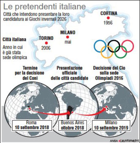 Olimpiadi 2016: le tre italiane pretendenti © Ansa