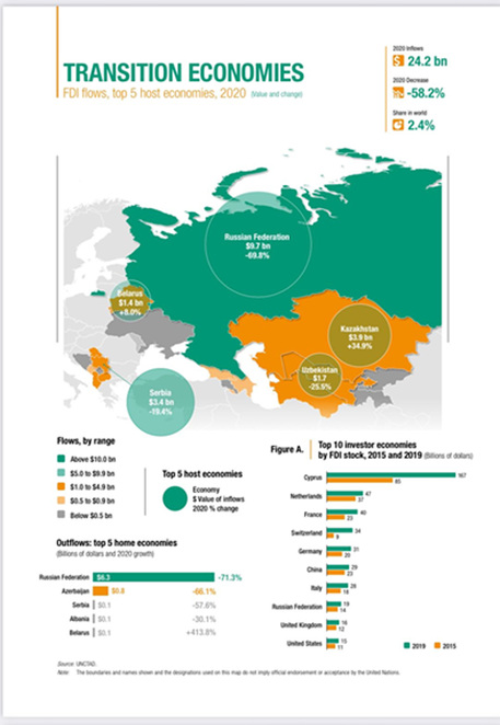 Il Kazakhstan Al Primo Posto Per Gli Investimenti Diretti Esteri Dal Kazakhstan Ansait 0853