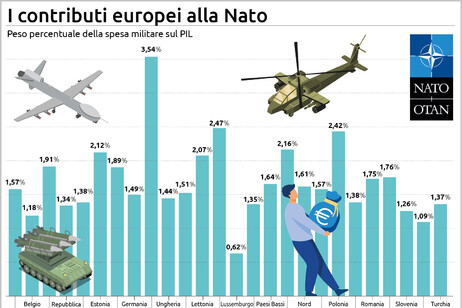 La guerra di Putin costa altri 80 miliardi all'Ue