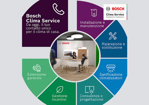 Bosch Clima Service, qualità in installazioni e assistenza © ANSA