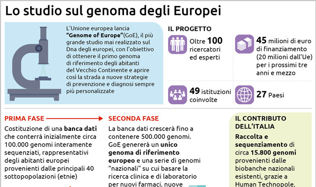 Lanciato il più grande studio sul genoma degli europei