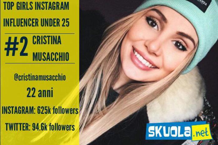 Top social girls 2016: le influencer under 25 più amate - Tempo di Esami 