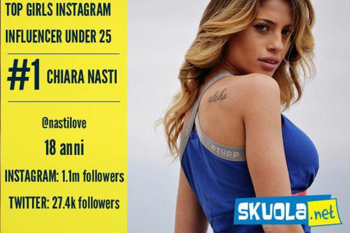 Alice, a 14 anni è già una influencer da 250mila followers su Instagram  e non finisce qui