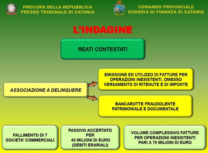 Ragusa, operazione Arancinotto: sequestrati 3 mila stampi falsi