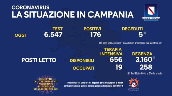 situazione covid trentino alto adige oggi