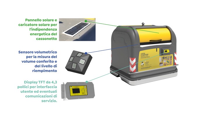 Raccolta differenziata: com'è cambiato il cassonetto negli ultimi