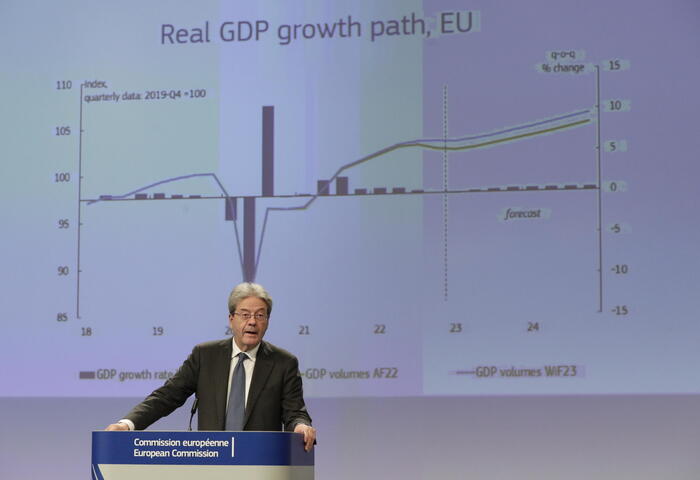 Previsioni Ue: Pil Italia +0,8% nel 2023 – Economia