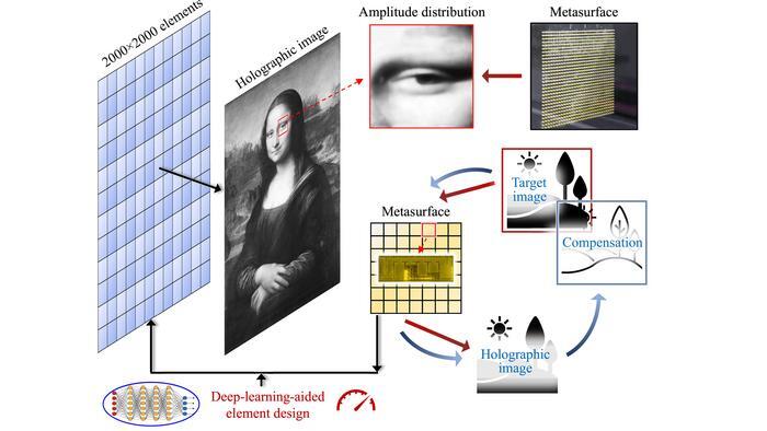 La Gioconda diventa un ologramma, grazie all'Intelligenza Artificiale -  Frontiere 