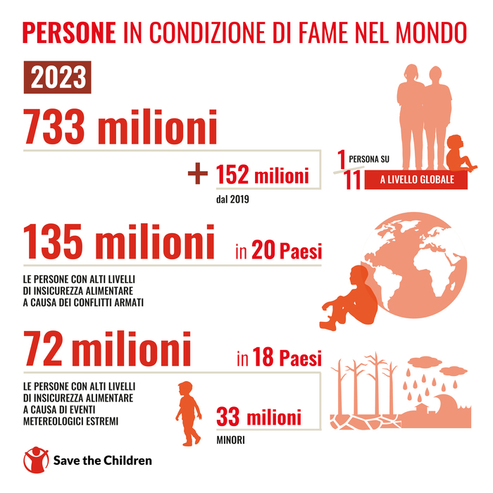 Save The Children: ogni 2 secondi nasce un bimbo destinato alla fame – Notizie – Ansa.it