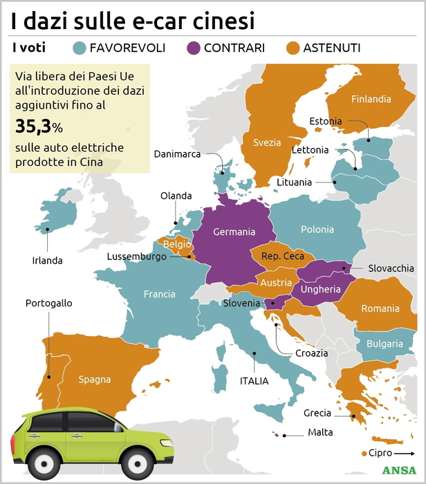 I Paesi Ue approvano i dazi sulle auto elettriche cinesi, ma i 27 si spaccano – Norme e Istituzioni – Ansa.it