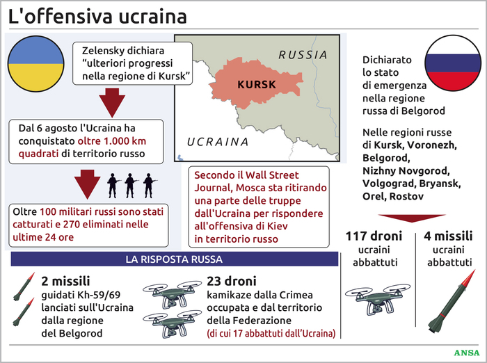 Kiev: “Incursões a bases russas e avanços continuam em Kursk” – Notícias