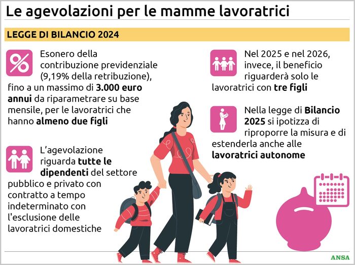 Meno tasse per chi ha figli, possibile intervento sulla natalità da 5-6 miliardi – Aziende – Ansa.it