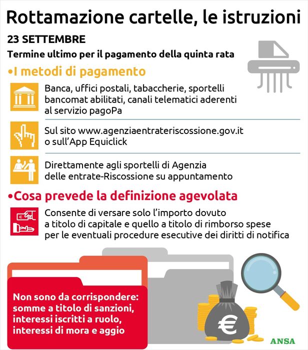 La rottamazione delle cartelle, il 23 settembre termine ultimo per la quinta rata – Aziende – Ansa.it