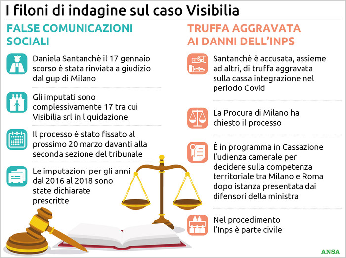 La Cassazione decide sul processo a Santanchè