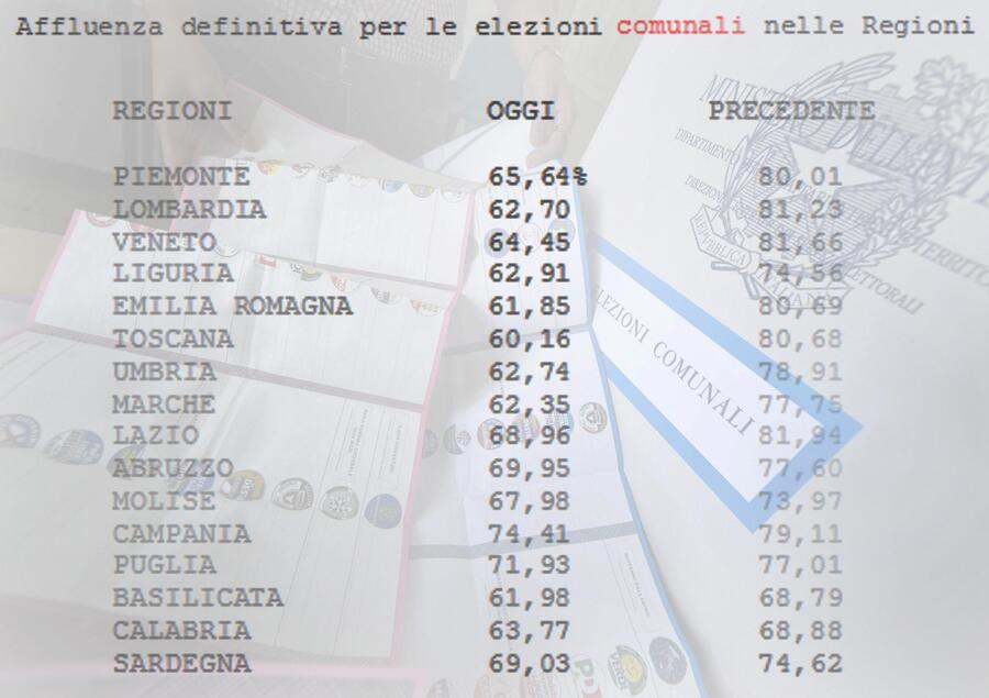 dati comunali © Ansa