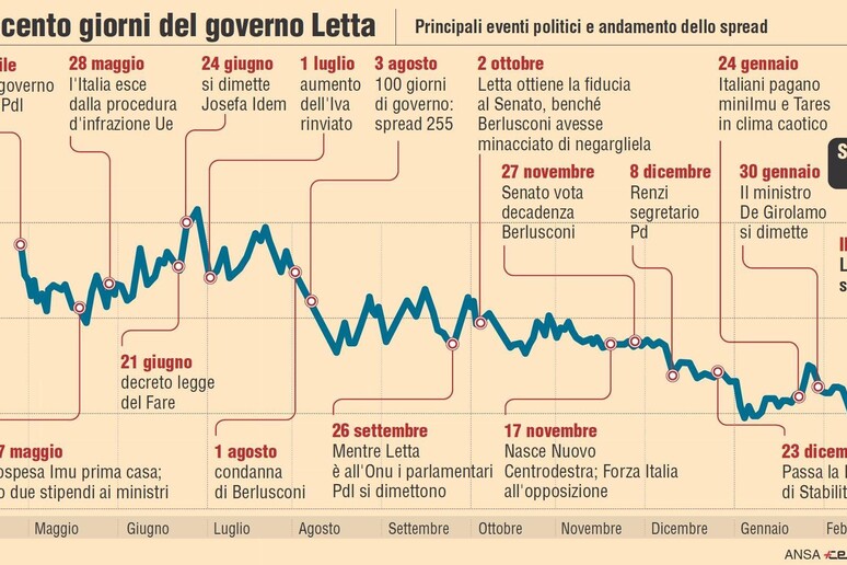 Ansa hot sale economia spread