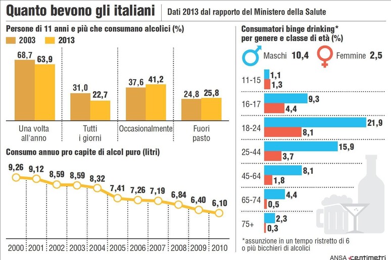 - RIPRODUZIONE RISERVATA