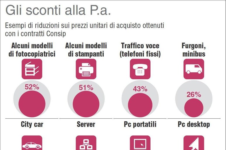 - RIPRODUZIONE RISERVATA