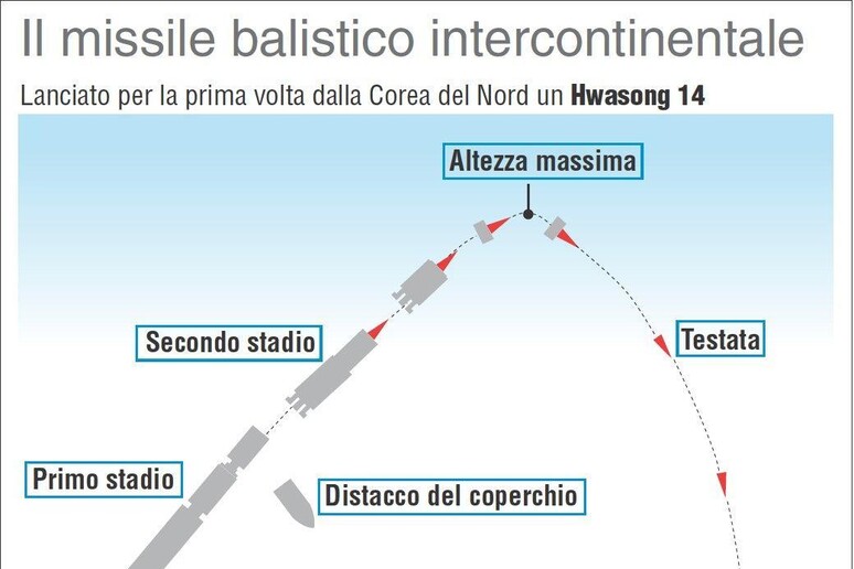 - RIPRODUZIONE RISERVATA