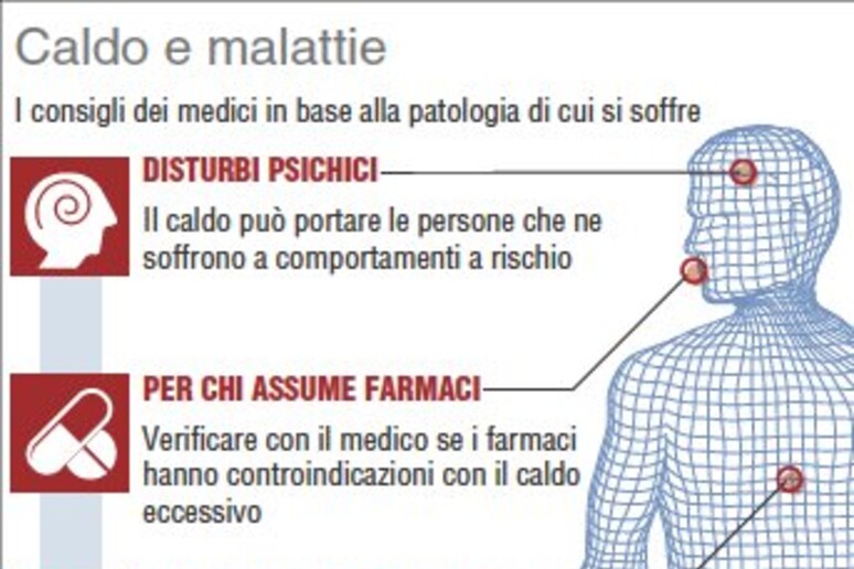 Caldo record, i consigli del medico per difendersi SCHEDA - RIPRODUZIONE RISERVATA