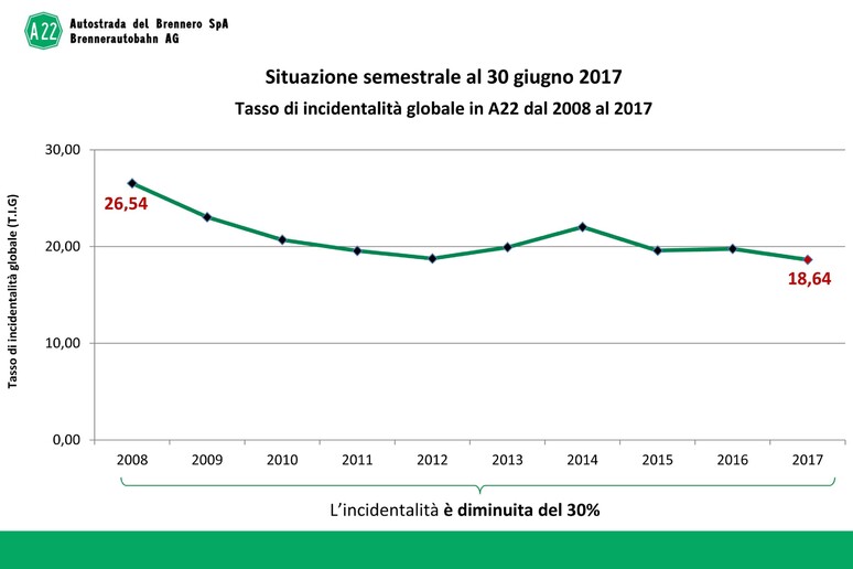 - RIPRODUZIONE RISERVATA