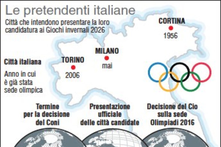 Olimpiadi 2016: le tre italiane pretendenti - RIPRODUZIONE RISERVATA