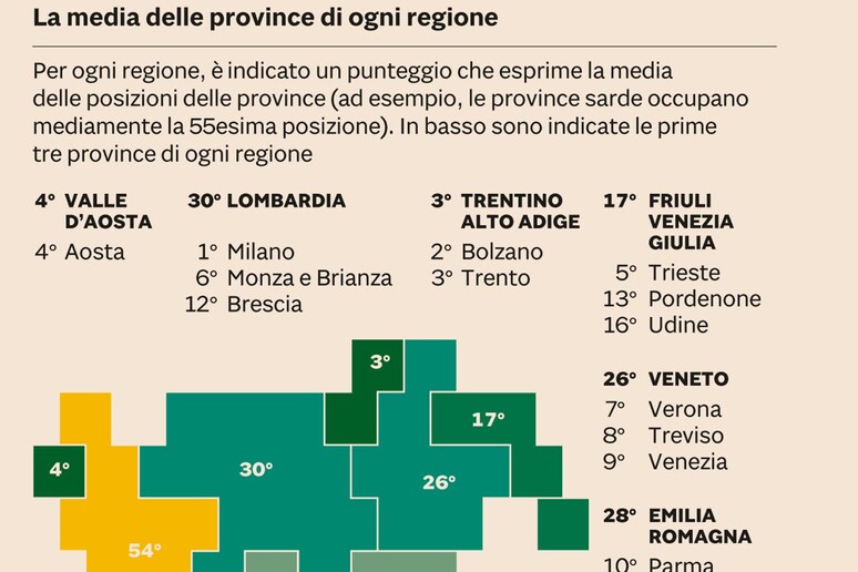 - RIPRODUZIONE RISERVATA