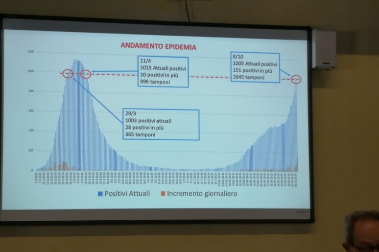 - RIPRODUZIONE RISERVATA