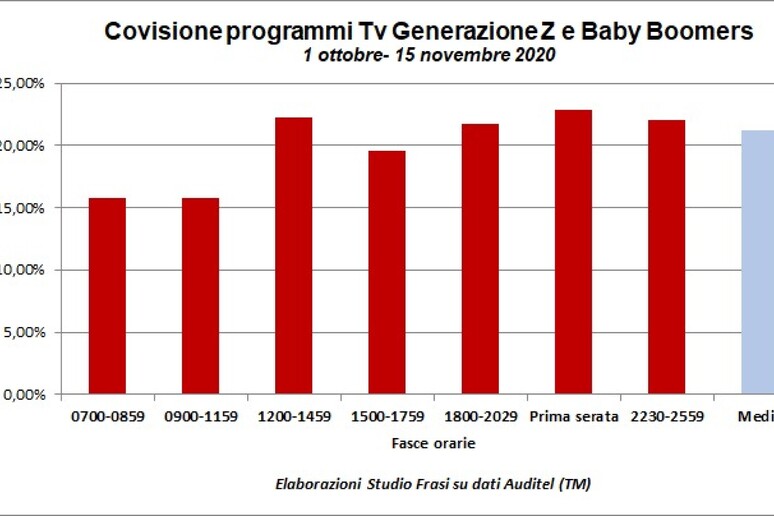 - RIPRODUZIONE RISERVATA