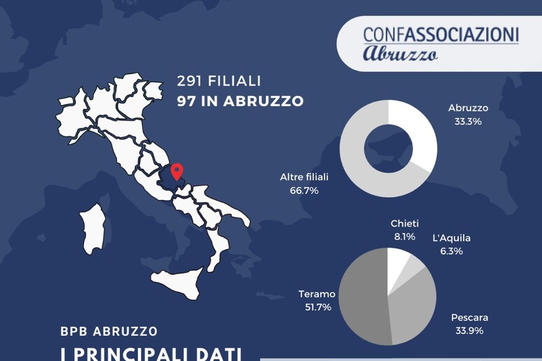 - RIPRODUZIONE RISERVATA