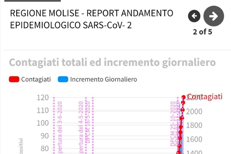 - RIPRODUZIONE RISERVATA